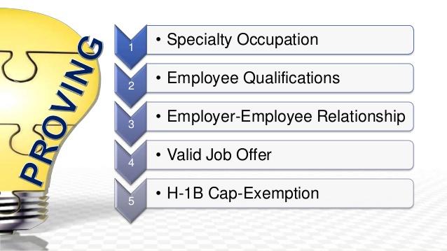H-1B Visas Specialty Occupation