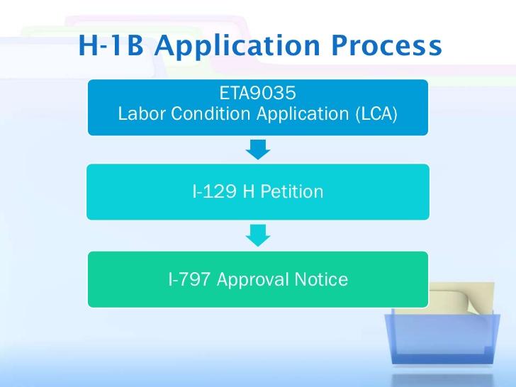 H-1B Visas 3 Step
