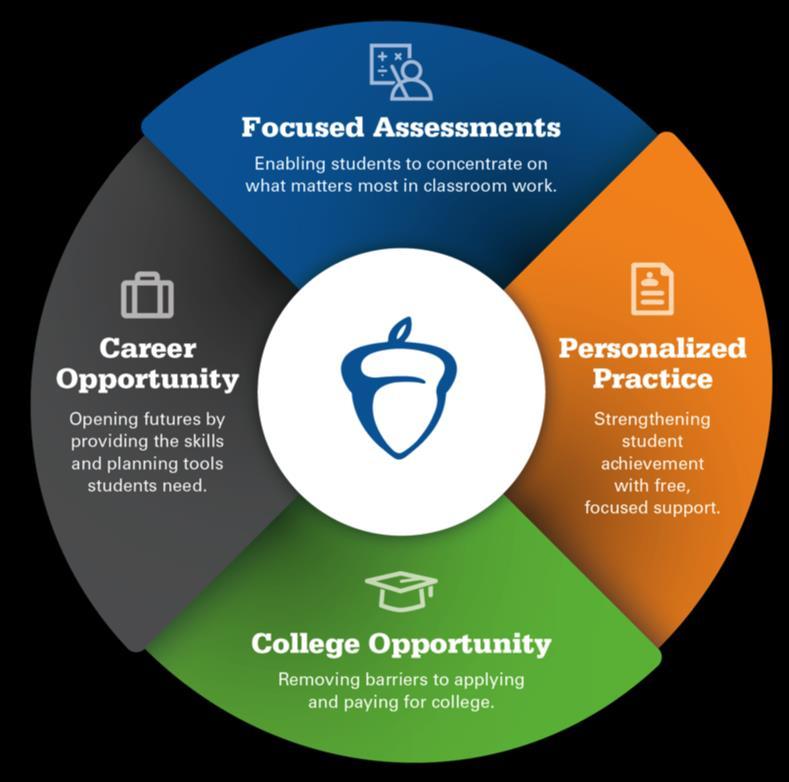 The College Board Readiness and Success System Beyond tests.