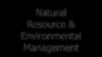 Environmental Management Green