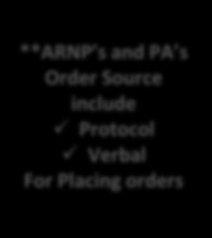 (In Bold BLUE Text) **ARNP s and PA s Order Source include