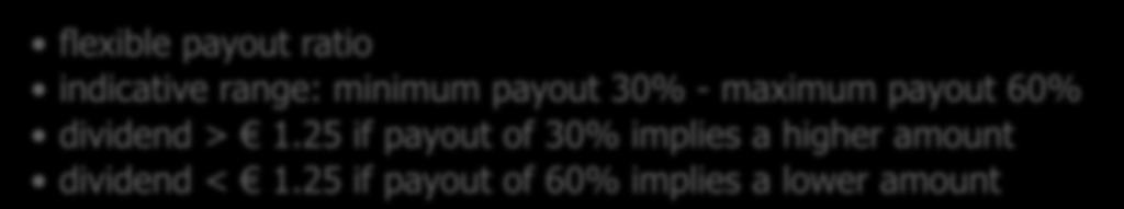 maximum payout 60% dividend > 1.