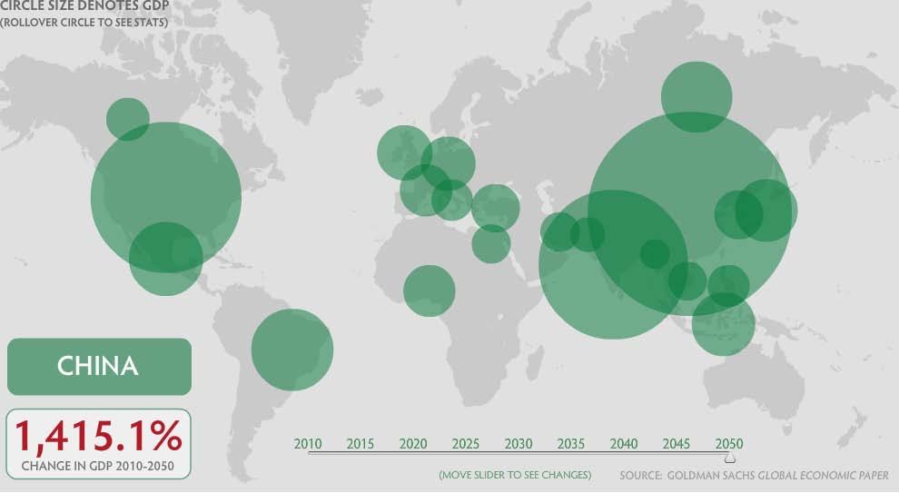 A New Economy Global Markets 2010 2020 2050