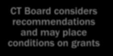 Board CT Board considers recommendations and