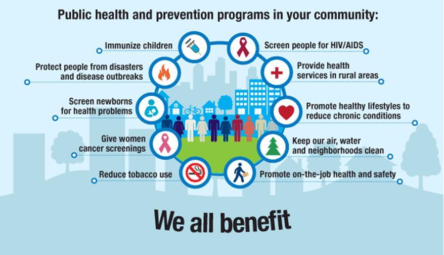 Public Health Prevention at Work The Appalachian District Health Department (Alleghany, Ashe and Watauga County) protects and improves community wellbeing by preventing disease, illness and injury,