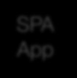 Iterative SPA & Targeted