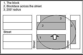 Addendum A: Neighbor Notification Diagram (as provided by the Philadelphia City Planning Commission in April 2014): Every property on the block- face across the street from any frontage of the
