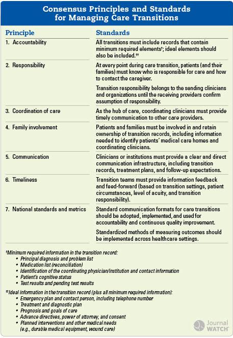 Principles Accountability Responsibility Coordination of Care
