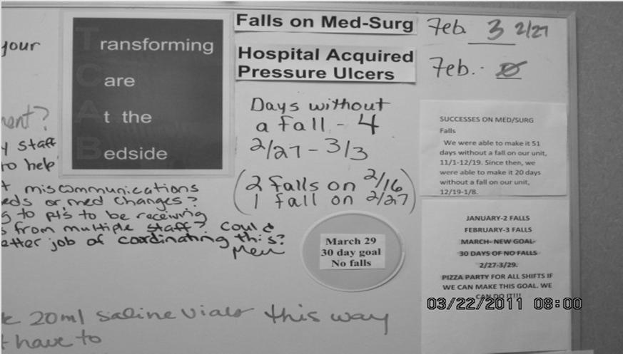 Communicate Fall Risks to All Staff Increased staff awareness through the development of a TCAB communication board in the report room.