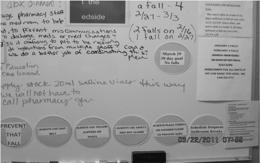 TCAB Board with Fall Circles Development of Fall Prevention Pamphlet Increase in falls noted after students began their rotations.
