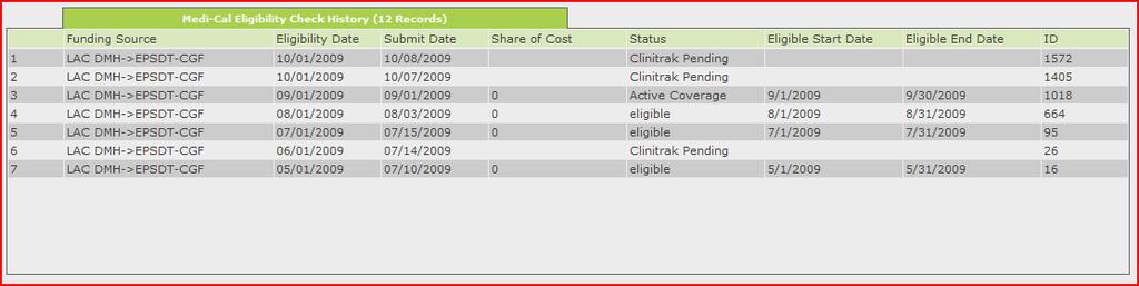 Reviewing EDI Medi-Cal Eligibility Responses 1. From the MAIN MENU click on CLIENT DATA>>Create/Update Files. 2. Select a Client to view. This will take you to the Client s virtual chart. 3.