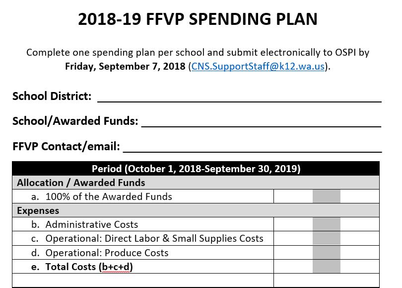 Program Administration The Spending Plan Submit your spending plan(s) to Mayahuel Weisser by September 14, 2018