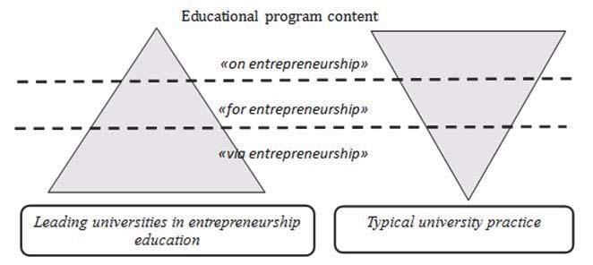 3.4 Developing communicational space for entrepreneurial networking.