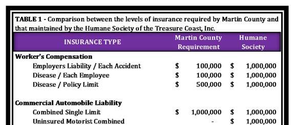 To identify potential liability to the County, we obtained information from the Humane Society documenting its current level of worker s compensation insurance, commercial general liability insurance