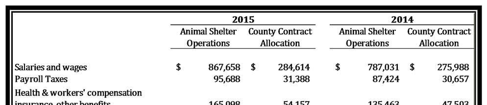 provision of the contract contemplates that County grant funds will be used to offset expenses of the Humane Society s animal sheltering operations.
