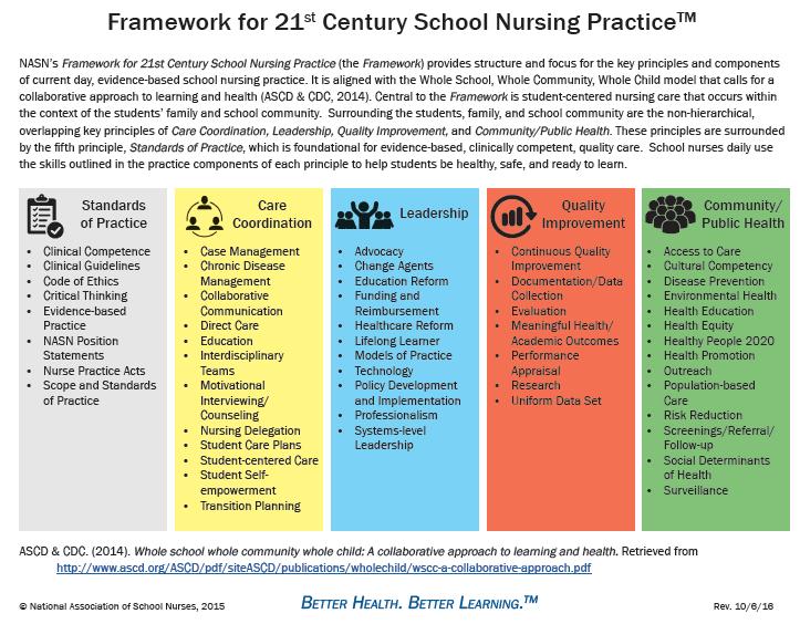 Framework for 21st Century School Nursing