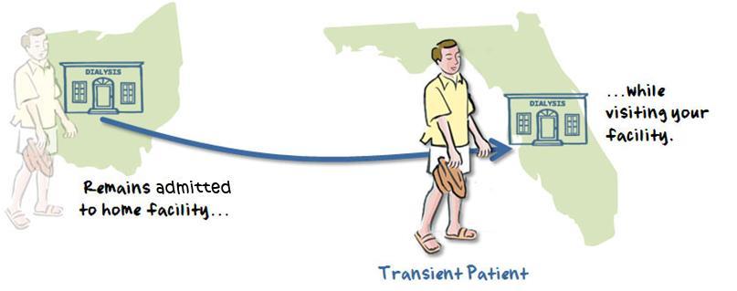 Tutorial Admit a Transient Patient (CONT.
