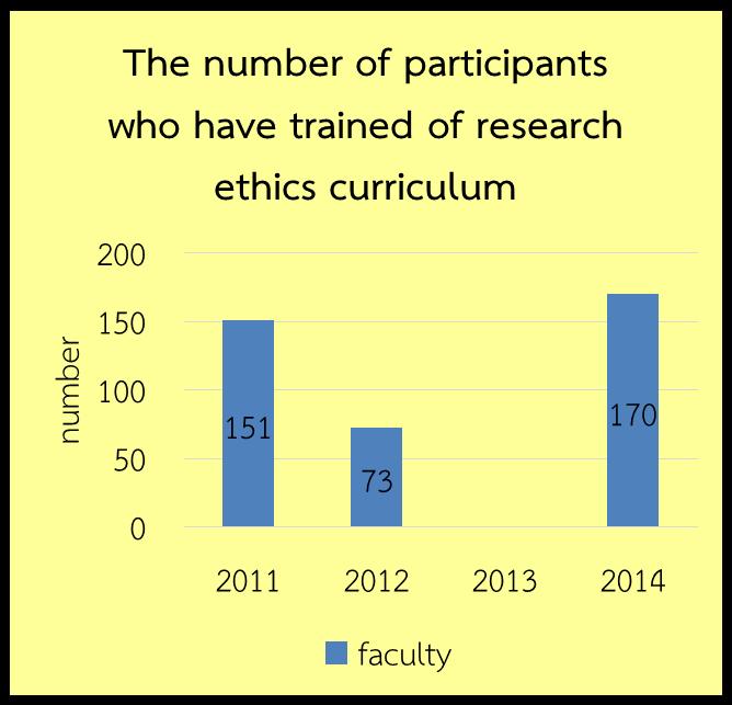 In Fiscal year 2015, The external research grant of faculty
