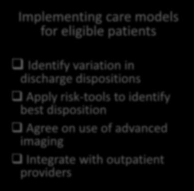 Integrating the ED: improvement opportunity Data Analysis Intervention Strategy Understand pre-procedure utilization of ED Management of chronic conditions Identify ED utilization patterns within 7