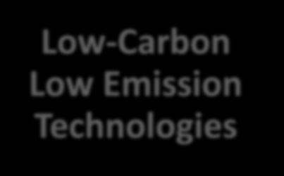 Applications Innovative Clean Technologies;