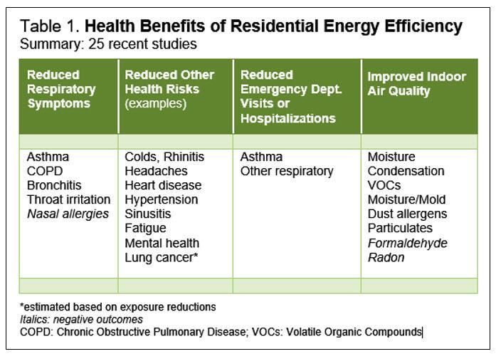 Public Health & Energy