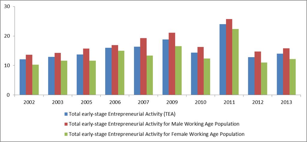 Why Women Entrepreneurship is important Women Economic Participation