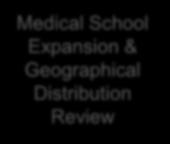 Expansion & Geographical Distribution Review Enhancing Junior Doctors