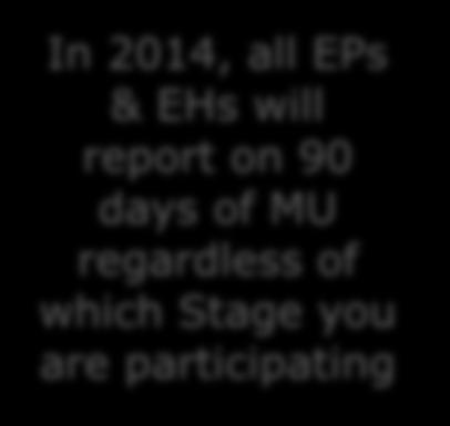 EPs & EHs will report on 90 days of