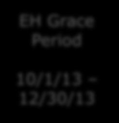 EH Grace Period 10/1/13 12/30/13