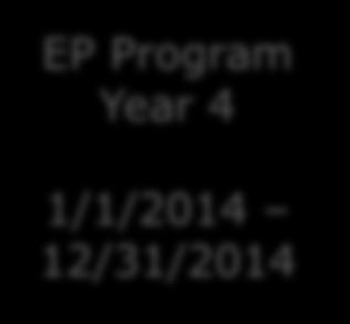 Program Year 3 1/1/2013