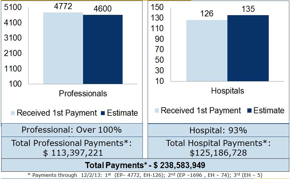 Payment Summary Medical Assistance