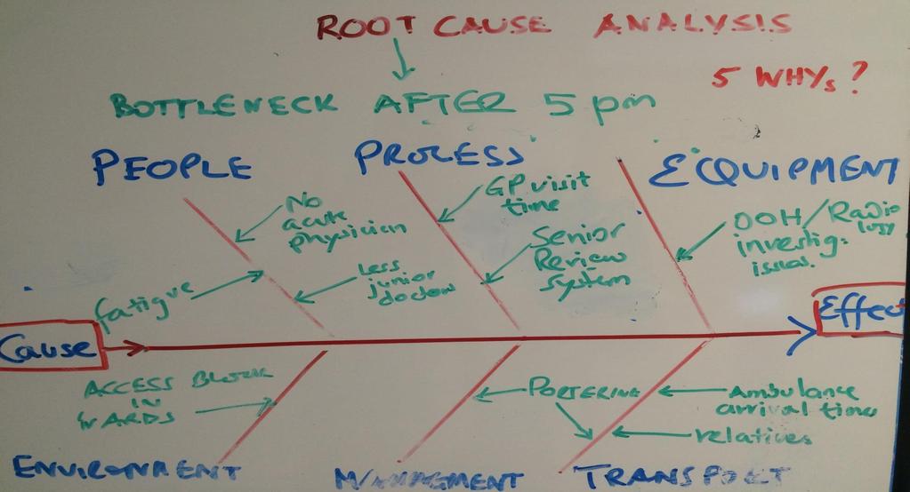 ROOT CAUSE