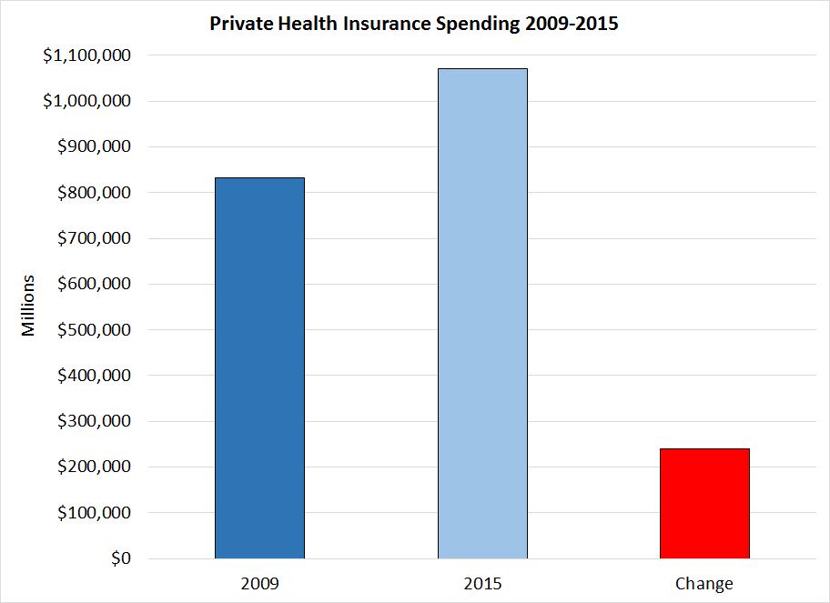 What s Causing the Increase in U.S. Insurance Premiums?