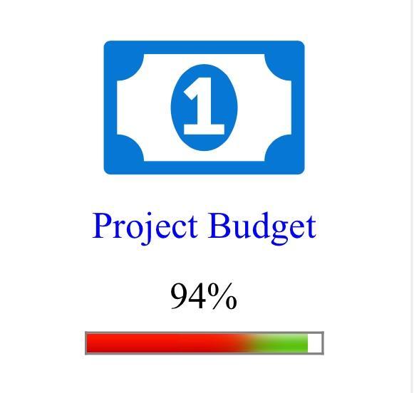 Project Revenues Total Project