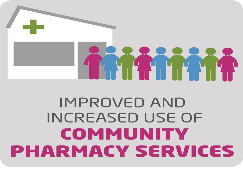 Achieving Excellence in Pharmaceutical Care A Strategy for Scotland COMMITMENT 1 Increasing access to community pharmacy as the first