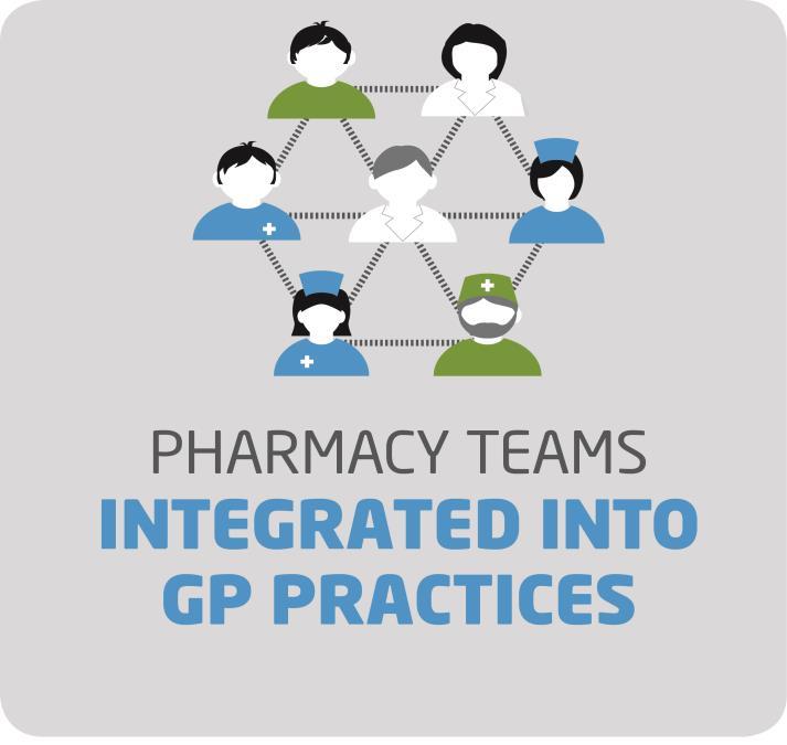 Achieving Excellence in Pharmaceutical Care A Strategy for Scotland COMMITMENT 2 Integrating pharmacists with advanced