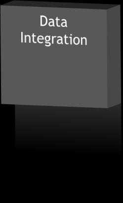 DigiCare Platform CORE FEATURES Data Integration Data integration ready