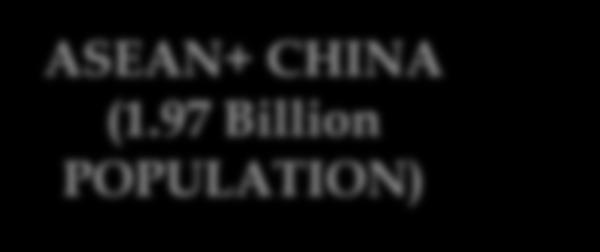 size of 3.5 billion 48% of world population (7.