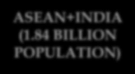 84 BILLION POPULATION) ASEAN (620 MILLION