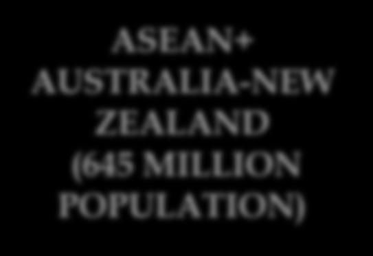 97 Billion POPULATION) ASEAN+KOREA (670 MILLION