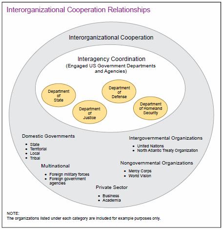 structures or organizations, but rather describe processes occurring among various separate entities. Figure 1. Interorganizational Cooperation Relationships. (So