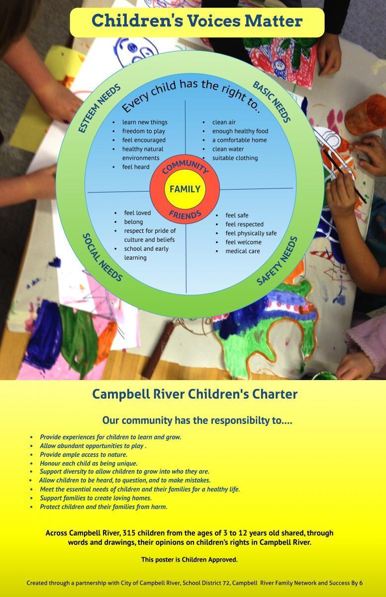 Children's Charter - Committee