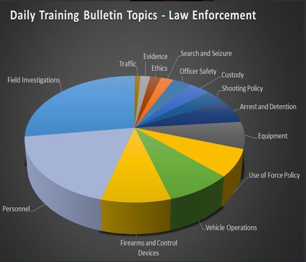Lexipol Daily Training Bulletins Lexipol is America s leading provider of risk management policies and resources for police organizations, delivering services through a unique, web-based development