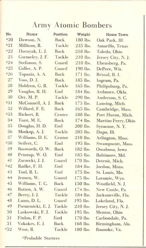 The listing of players on the Oak Ridge