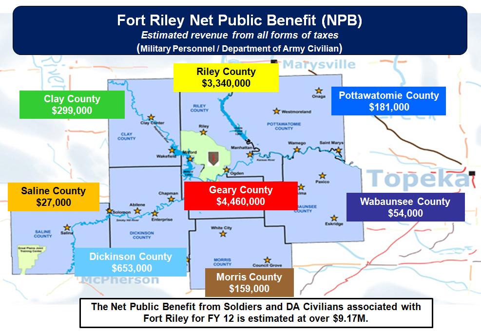 3 Fort Riley s Economic Impact on the Central Flint Hills Region Total Direct Economic Impact in Fiscal Year 2012 was $1,876,978,070 $1.