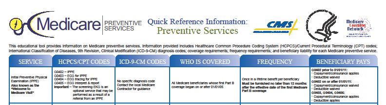 Covered Preventive Services