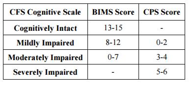 incorporated an Activity of Daily Living (ADL) score as the second characteristic used to assign a resident into a PT/OT case mix group.