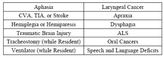 Finally, the presence of cognitive impairment and/or an SLP-related comorbidity were found to be relevant in predicting resident SLP costs.