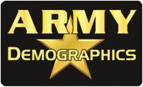 Army Soldier s Creed) The Office of Army Demographics (OAD) was established in 1998 to ensure that human resource data and analyses are available to support decisions that impact Army personnel