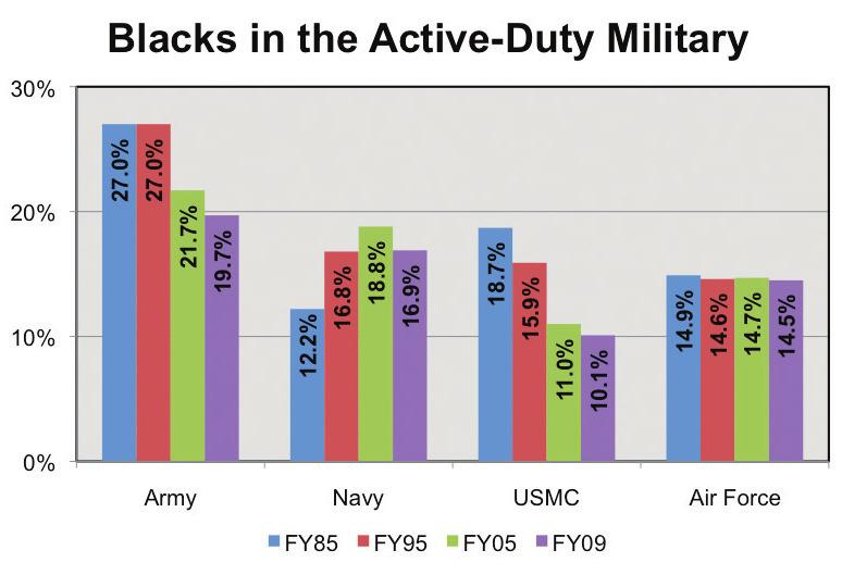 Department of the Army Office of Army Demographics 3.